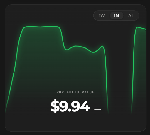 Watch your portfolio grow